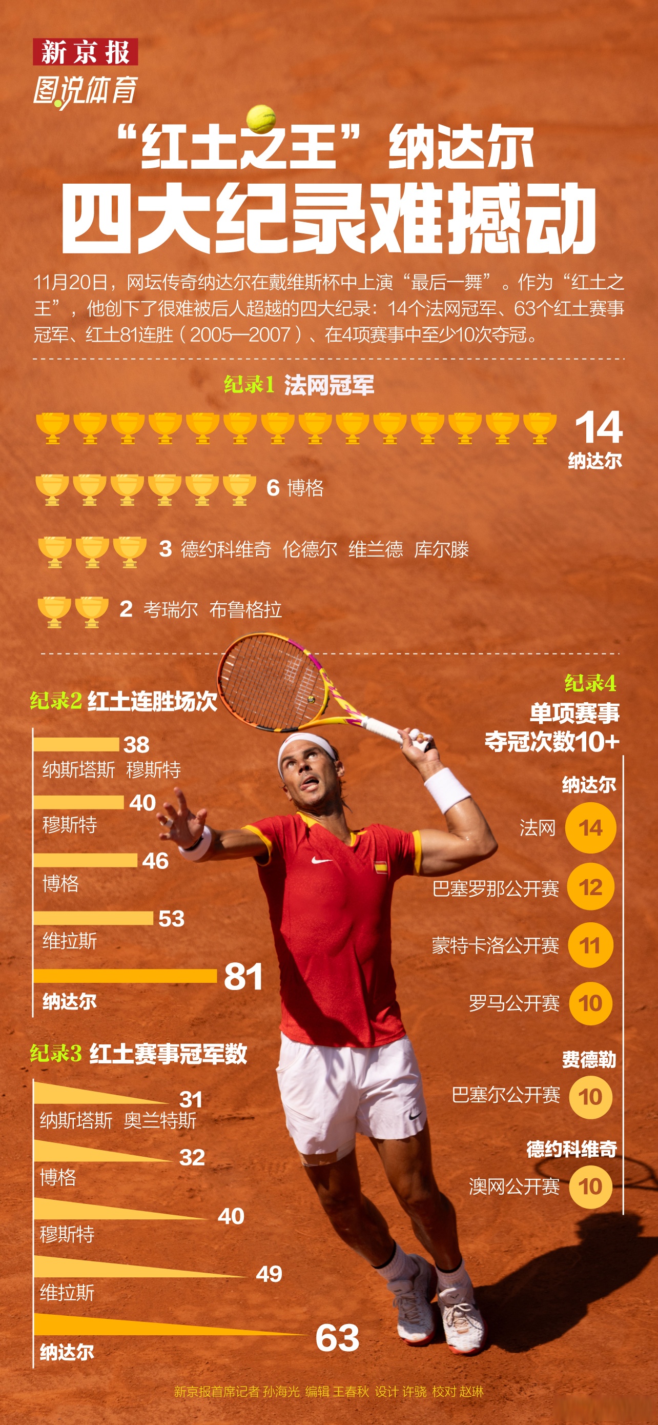 拉沃尔杯翻盘联合杯，纳达尔惊艳四座